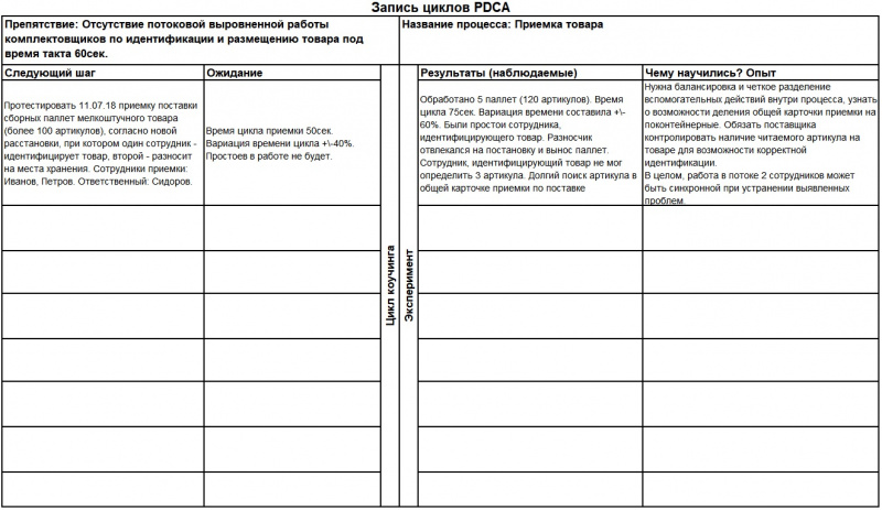 Файл:PDCA doska.jpg