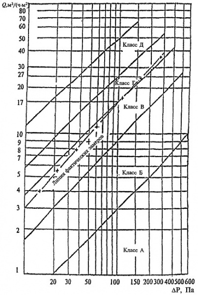 Файл:Grafik1.jpg