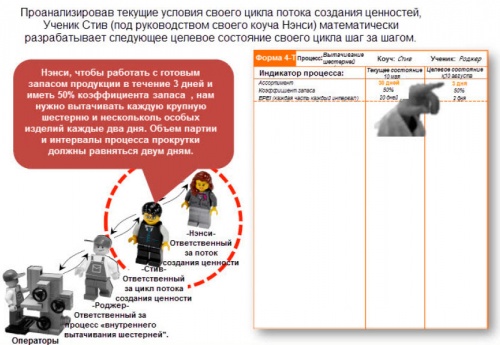 Схема следующего целевого состояния цикла шаг за шагом.jpg