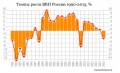 Миниатюра для версии от 14:34, 4 октября 2016