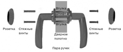 Montazh dvernoj ruchki stjazhnymi vintami.jpg