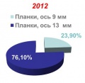 Миниатюра для версии от 14:55, 5 августа 2013