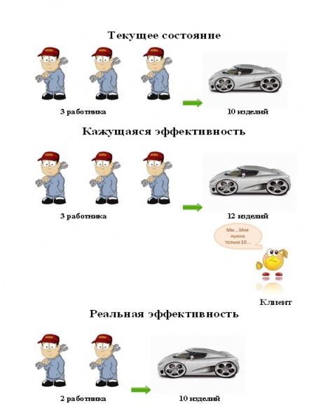 Файл:Кажущаяся и реальная эффективности.jpg