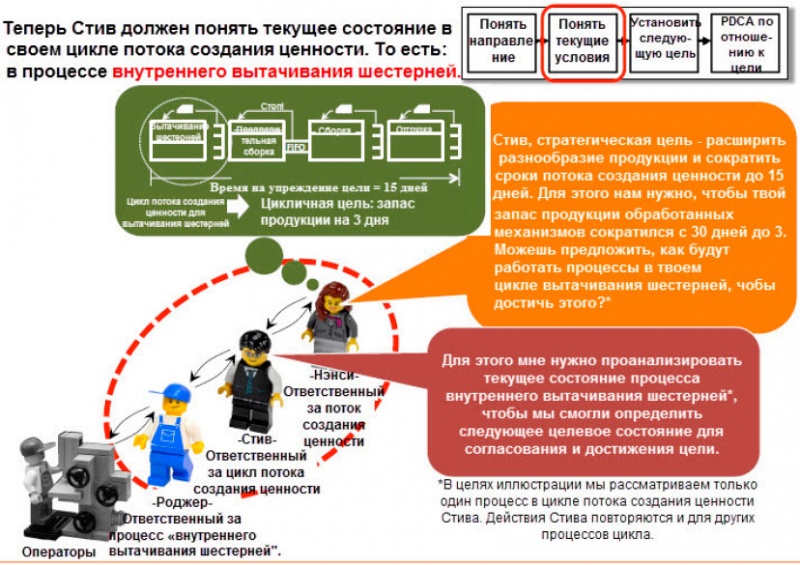 Файл:Понять текущее условие.jpg