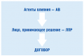 Миниатюра для версии от 13:23, 17 января 2012