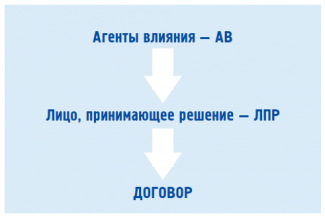 Агенты.PNG