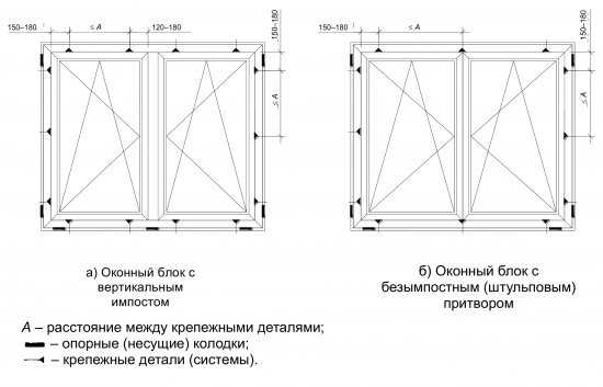 Примеры расположения опорных (несущих) колодок и крепежных деталей.png