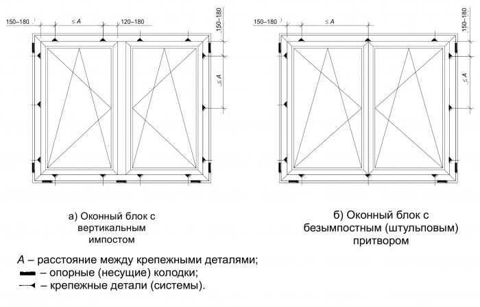 ГОСТ 30971-2012 Швы монтажные узлов примыканий оконных блоков к стеновым  проемам. Общие технические условия. — ВикиПро: Отраслевая энциклопедия. Окна,  двери, мебель