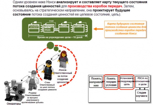 Схема на прмере понять текущее условие-установить следующую цель.jpg