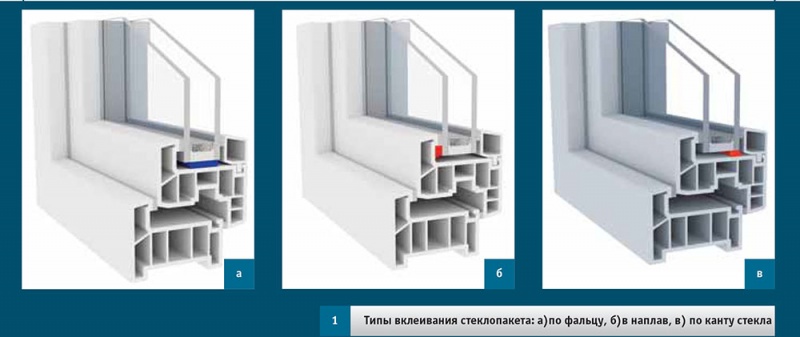 Файл:Типы вклеивания стеклопакетов.jpg