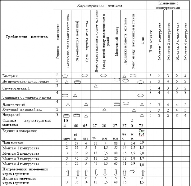 Файл:Характеристики монтажа.jpg