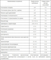 Миниатюра для версии от 11:16, 11 января 2019