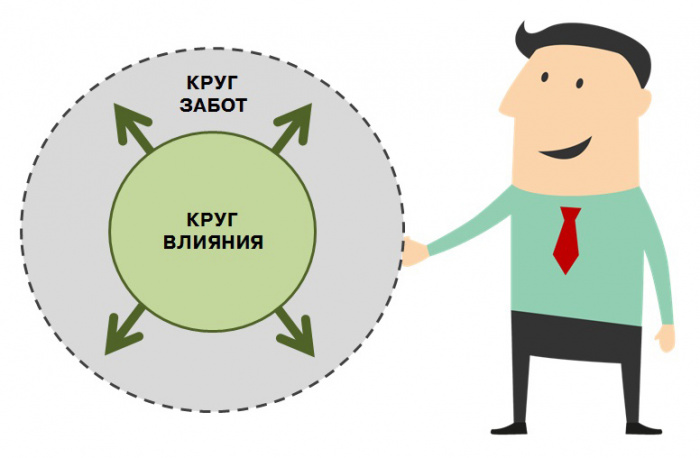 Проект круги заботы