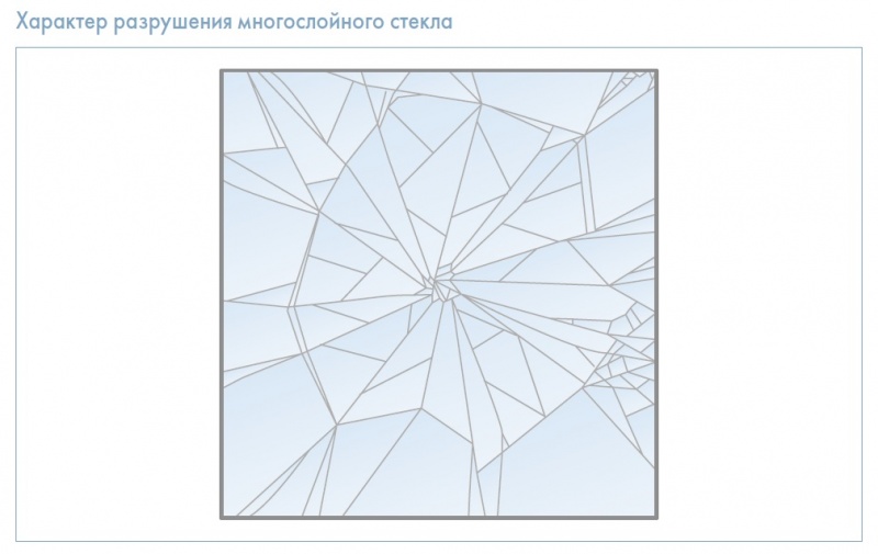 Файл:Безопасное2.jpg