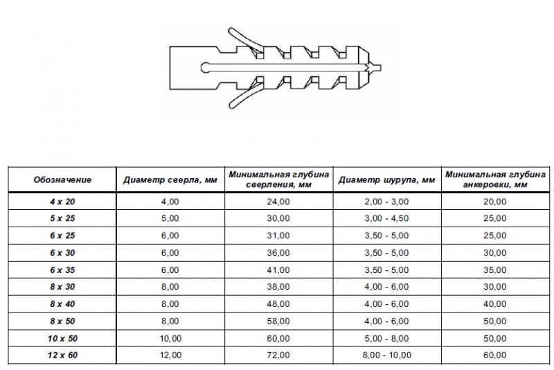 Файл:Дюбель распорный 2.jpg