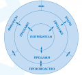 Миниатюра для версии от 19:19, 12 января 2012