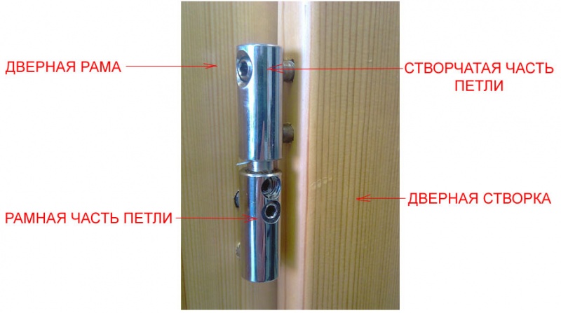 Файл:Vvjortnye petli sostavnye chasti.jpg