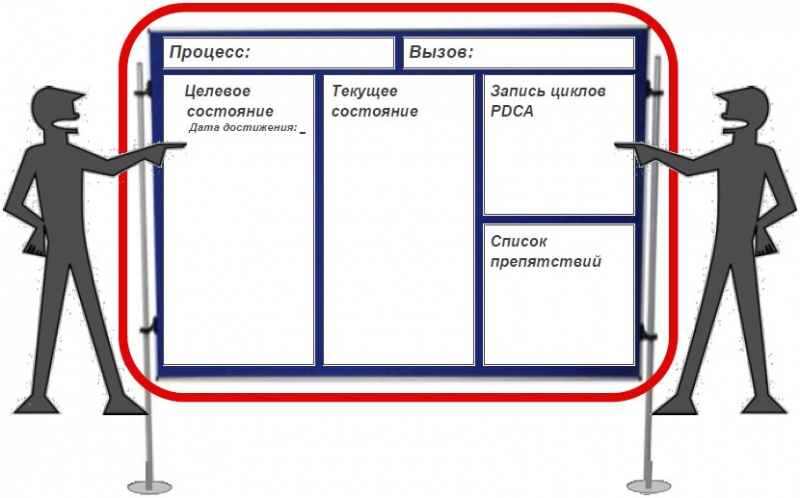 Файл:Карта событий ученика.jpg