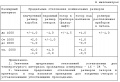 Миниатюра для версии от 07:52, 6 апреля 2011