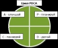 Миниатюра для версии от 09:55, 5 февраля 2013