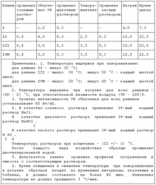 Файл:Poltab2.jpg