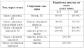 Миниатюра для версии от 13:03, 27 ноября 2012