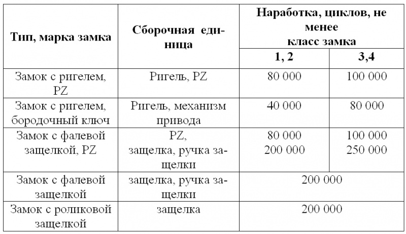 Файл:Таблица 1.jpg