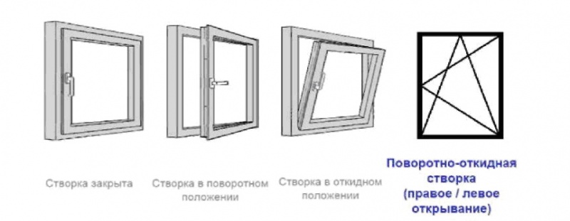 Файл:ПО Схема открывания.jpg
