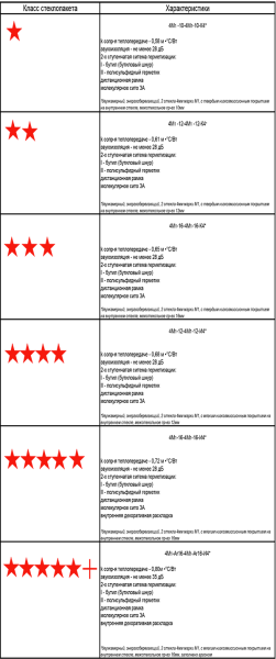 Файл:Рейтинг стеклопакетоа.png