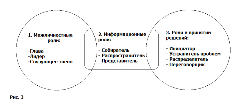 Файл:Модель Генри Минцберга.png