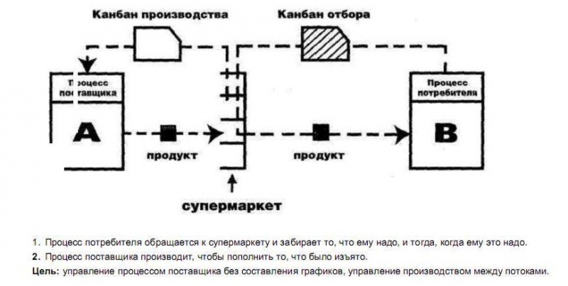 Файл:Супермаркет.jpg