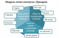 Миниатюра для версии от 10:30, 30 августа 2013