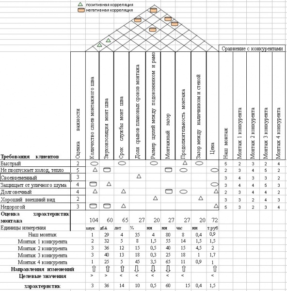 Файл:Дом качества1.jpg