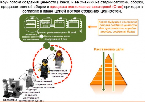 Схема согласия в плане целей потока создания ценностей.jpg