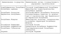 Миниатюра для версии от 15:51, 2 февраля 2011