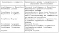 Миниатюра для версии от 15:51, 2 февраля 2011