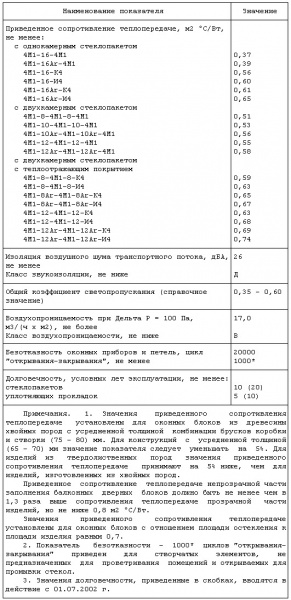Файл:Bigbias1.jpg