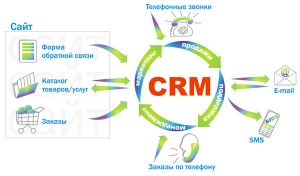 CRM-система