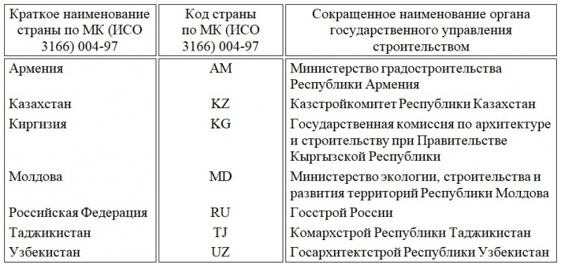 Файл:ГОСТ 21519-2003 Таб.0.jpg