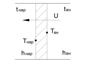 Теплопередача-в-алюминиевых-профилях рис2.jpg