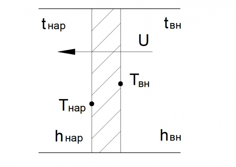 Файл:Теплопередача-в-алюминиевых-профилях рис2.jpg