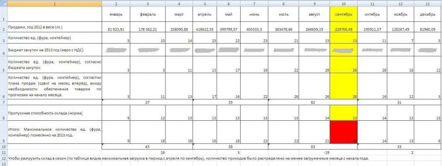 Формирование графика отгрузок — ВикиПро: Отраслевая энциклопедия. Окна ...