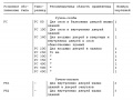 Миниатюра для версии от 09:19, 29 ноября 2010