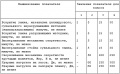 Миниатюра для версии от 09:03, 13 ноября 2010