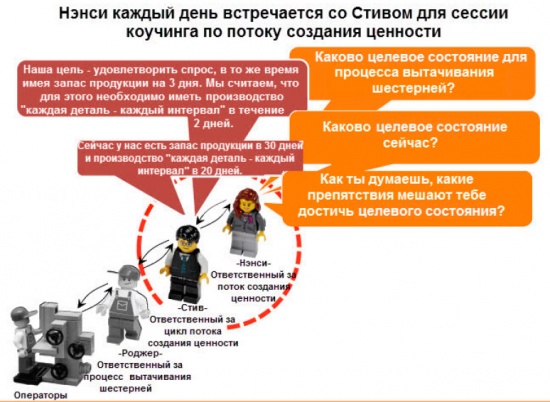 Ненси и Стив, какие препятствия мешают Стиву достичь целевого состояния.jpg