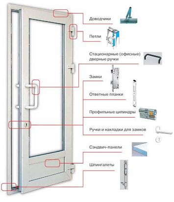 Высота наплава двери что это. 355px %D0%9F%D0%92%D0%A5 %D0%B4%D0%B2%D0%B5%D1%80%D1%8C. Высота наплава двери что это фото. Высота наплава двери что это-355px %D0%9F%D0%92%D0%A5 %D0%B4%D0%B2%D0%B5%D1%80%D1%8C. картинка Высота наплава двери что это. картинка 355px %D0%9F%D0%92%D0%A5 %D0%B4%D0%B2%D0%B5%D1%80%D1%8C.