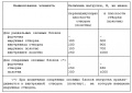 Миниатюра для версии от 09:33, 12 ноября 2010