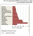 Миниатюра для версии от 12:12, 14 декабря 2013