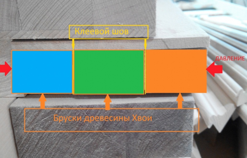 Файл:Клеевой шов прессования древесины.jpg