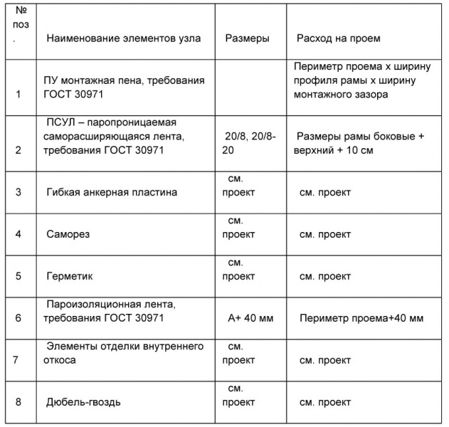 Файл:А2tab.jpg